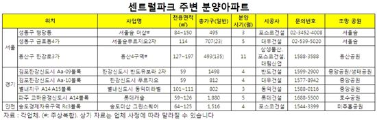 도심속 ‘녹지’ 품은 아파트, “센트럴파크가 눈앞에”