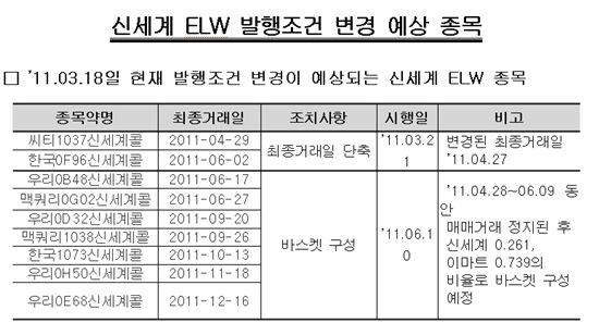 거래소, 신세계 회사분할에 따른 ELW 투자유의 