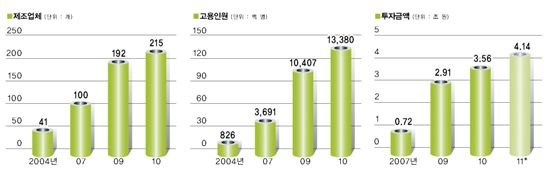 [신·재생E 산업]안전한 미래 불꽃 퍼펙트 에너지 개발 경쟁 점화