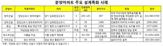 아파트의 화려한 진화.. 특화된 설계단지 '봇물'