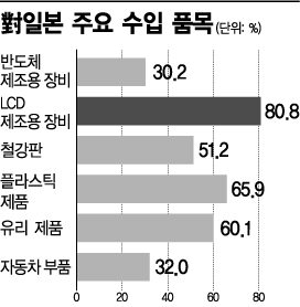 4월 도미노 大亂?..제조업發 경제위기 맞나