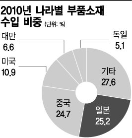 4월 도미노 大亂?..제조업發 경제위기 맞나