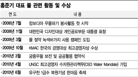 '왕의 물'을 드시오
