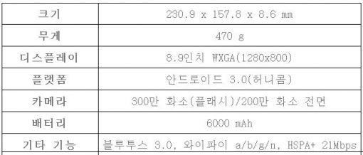 삼성전자, 얇고 가벼워진 '갤럭시탭 10.1', '8.9' 공개