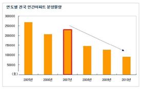 3년만에 분양가상한제 폐지되면 득실은?