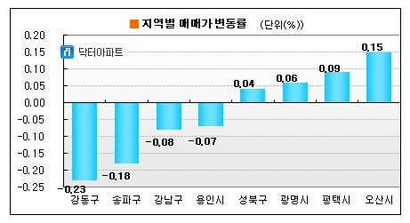 거래활성화 방안에도 매매시장은 '찬바람' 