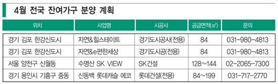 2만여 신규분양 잡을까 알짜 미분양 노릴까