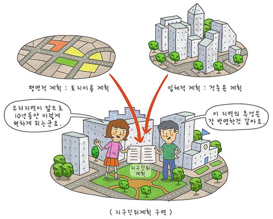 [부동산 길라잡이]개포4동 C씨댁 "우리집 지구단위계획에 들어가나?