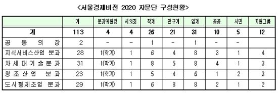 서울시, 29일 '서울경제비전 2020자문단' 위촉식 