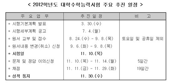 올해 수능 ‘어느 해보다 쉽게 출제’