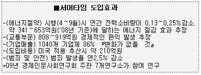 "日 하면 우리도" 정부, 서머타임 부활예고 