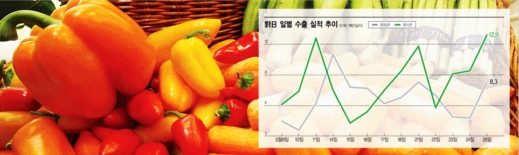 [농식품수출] 일본이 우리를 부른다