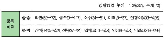 [농식품수출] 주문량 2배, 미역공장도 바빠졌다