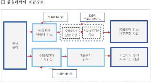 *자료, 산은경제연구소
