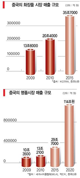 [중국 내수시장 폭발하다<중>]‘치파오 女心’ 꽃단장 시작됐다