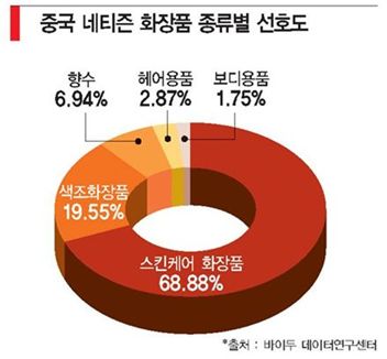 [중국 내수시장 폭발하다<중>]‘치파오 女心’ 꽃단장 시작됐다