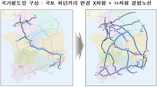 2010년까지 전국이 철도망을 통해 하나의 도시권으로 재탄생한다. 국토해양부는 '제2차 국가철도망 구축계획(2011~2020)을 오는 4일 확정·고시한다.