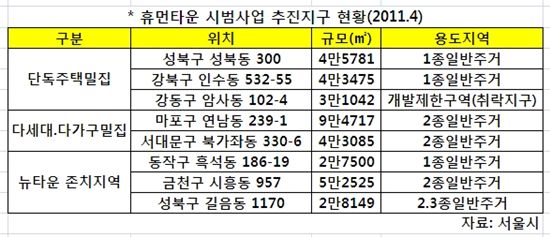 [휴먼타운 1년]전원주택으로 개발하는 암사동 일대 돌아보니