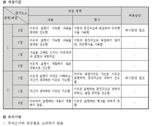 코앞 다가온 중간고사 '서술형 평가' 이렇게 나온다 