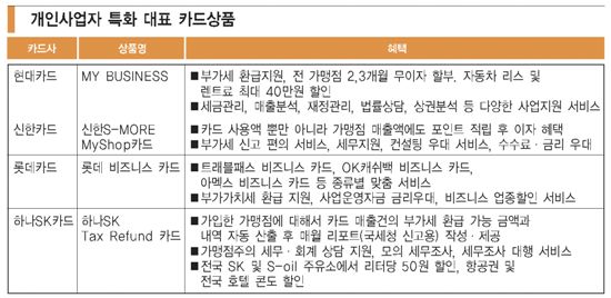 [2011 新카드대전]개인사업자엔 믿음직한 ‘경영도우미’