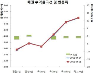 채권보합속 바이백종목·장기물강세