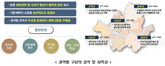 서울시, 도심·강남·영등포 3핵 시대로 도약