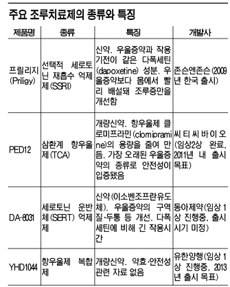 과학이 '사랑의 시간'도 늘여줄까
