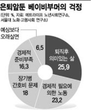 희망 3040+ 프로젝트<1>베이비 부머, 그들은···