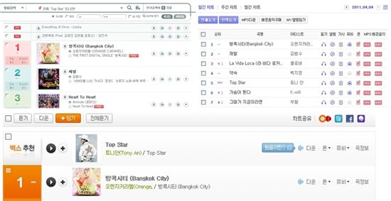 오렌지캬라멜 '방콕시티', 온라인 음악사이트 석권