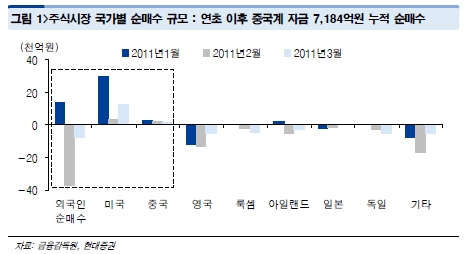 지갑 연 '왕서방'.. 최소 6조원 푼다 <현대證>