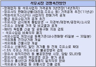 유류세 놔둔 정부, "기름값 잡겠다" 空대책 남발