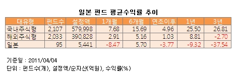 "日 투자 시작하세요".. 슈로더운용 '역발상' 펀드 출시