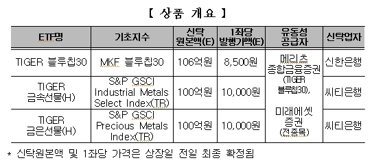 미래에셋맵스, 'TIGER 블루칩30' 등 ETF 3종목 신규상장