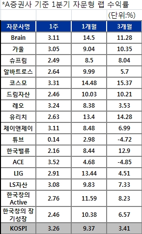 자문형 랩 '난리 속의 효자'