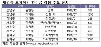 '초과이익 환수' 모른채 재건축 투자했다간 '낭패'