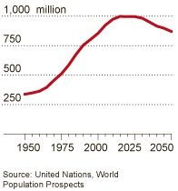 中 '한 자녀 정책' 폐지해도 효과 있을까