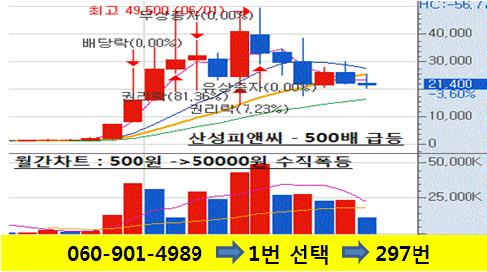 1000원대에서 1만원대까지 직행할 대박주가 출몰한다!