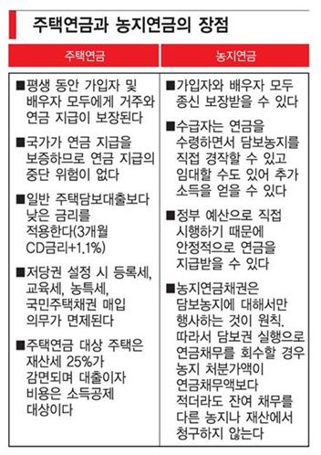 [당당한 인생2막 50+]“얘들아 엄마·아빠 노후 걱정 말거라”