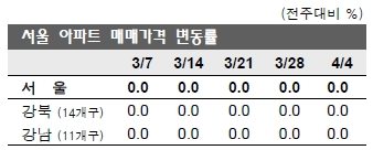 "서울 집값 더 하락?".. 3개구 하락 조짐
