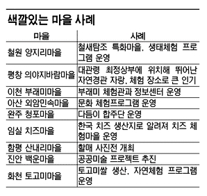 70년대 동네혁명..21세기 '스마일'로 부활