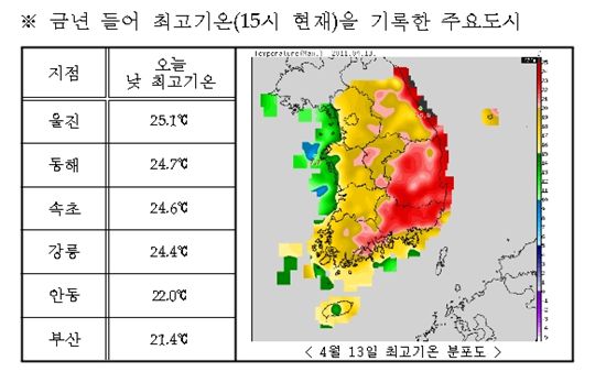 서울 한낮 17.4도 올해 들어 가장 높아 