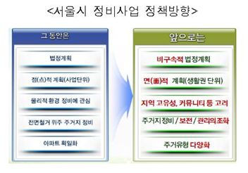 파국맞은 뉴타운 전면적인 출구전략이 시작됐다