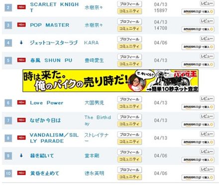 Oricon daily chart as of April 12 [Oricon official website]
