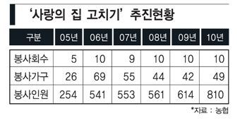 [애그로 비즈시대 열린다]농협이 ‘두꺼비’가 됐다