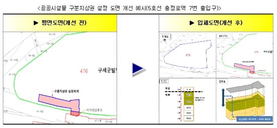 시청~을지로~동대문 지하공간 입체지적 시범구축