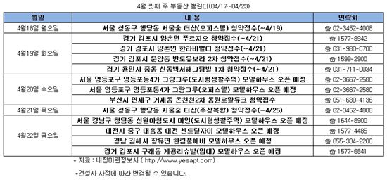 [부동산캘린더]김포 한강신도시 합동분양 19일 청약접수