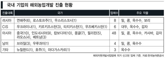 [애그로 비즈시대 열린다]애그플레이션 난제, 해외에 답 있다