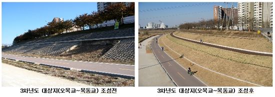 '안양천 그린웨이 조성사업' 3단계 구간 준공.. 70% 진행