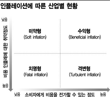 [MBA Special]"일본 대지진發 인플레, 기업조직 정비하라"