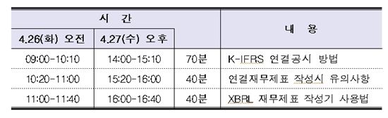 금감원, K-IFRS 연결기재방법 설명회 개최